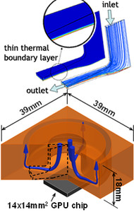Design of Cooling System for Electronic Devices Using Impinging Jets