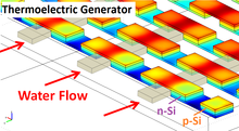A Flow Induced Vertical Thermoelectric Generator and its Simulation using ...