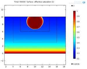 Coupling Hydrodynamics and Geophysics with COMSOL Multiphysics: First ...
