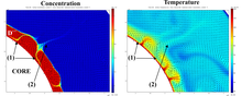 The Effect of the Disintegration of Chemical Stratification on the Time ...
