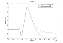 Acoustic Emission Simulation for Online Impact Detection