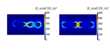 Simulation of Realistically Shaped Nanoantennas Using COMSOL Multiphysics