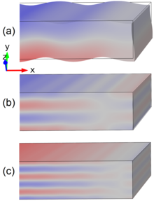 Quartz Transducer Modeling for Development of BAW Resonators