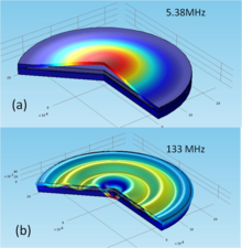 Development of a Micro Ultrasonic Transducer