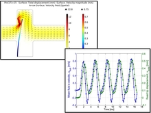 Static and Dynamic Deformations of a Reed Valve Immersed in Hydraulic Fluid