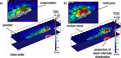 Thermo-fluiddynamic Modeling of Laser Beam-Matter Interaction in Selective ...