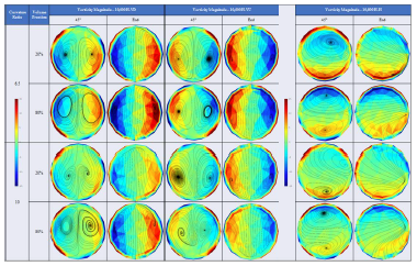 Secondary Flow of Liquid-liquid Two-Phase Fluids in a Pipe Bend