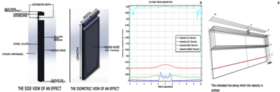 Process Modeling and Optimization of Design Parameters in a Falling Film ...