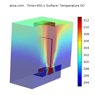 Thermal Simulations of Naturally Ventilated Buildings