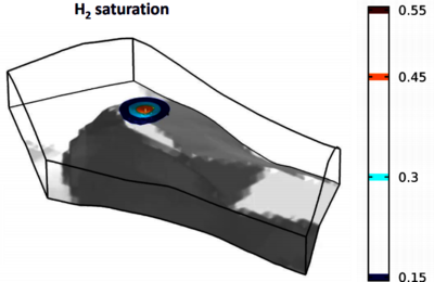 A 3D Multiphase Flow Model of Hydrogen Storage in Geological Formations