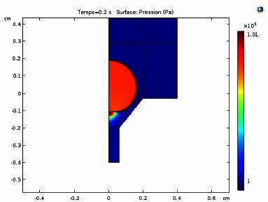 Simulation of an Aerodynamic Furnace for High Temperature Thermodynamic ...