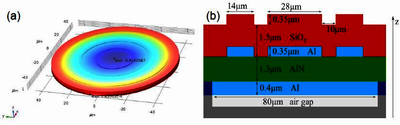 Ultrasound Pressure Field of a Resonating Piezoelectric Membrane with Three ...