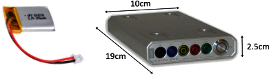Analysis of the Cyclability of Lithium-polymer Batteries