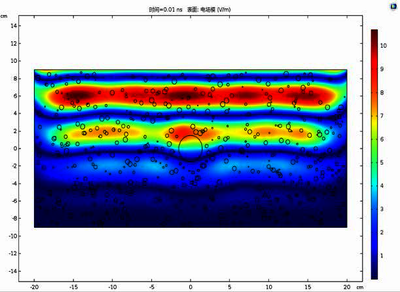 探地雷达电磁波在路面内的传播