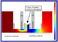 Simulations of Scanning Electrochemical Microscopy Experiments in Pure ...