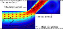 Tilted Micro Air Jet for Flow Control