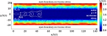 Influence of Inlet Fluctuations on the Development of The Turbulent Two ...
