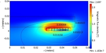 Simulation And Verification Of Thomson Actuator Systems